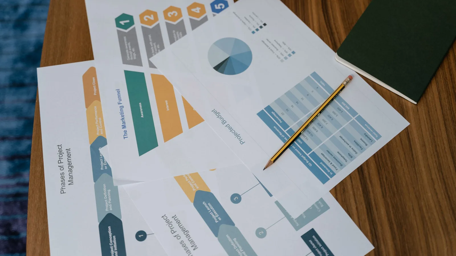 Project management : définition, phases et méthodes